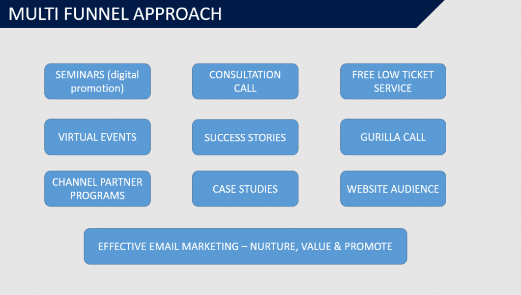 Multi Funnel Approach