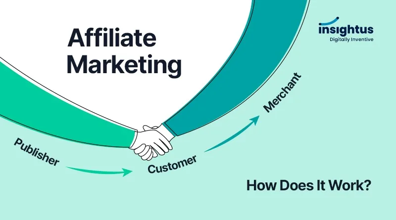 Affiliate Marketing: How Does It Work?