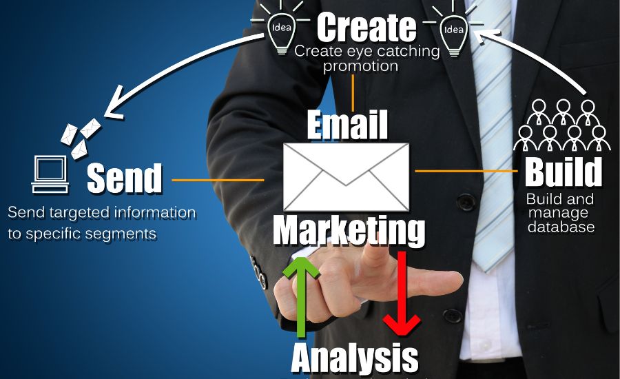 Email Marketing Service