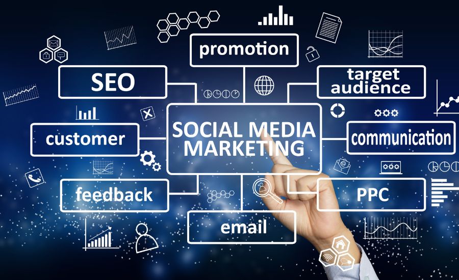 Social Media Marketing