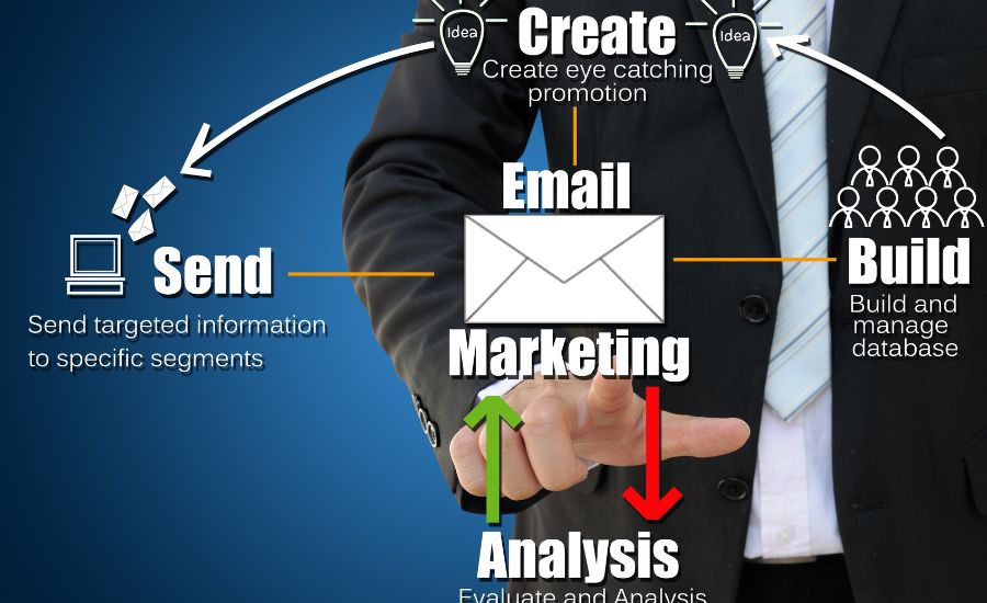 How Effective Is Email Marketing