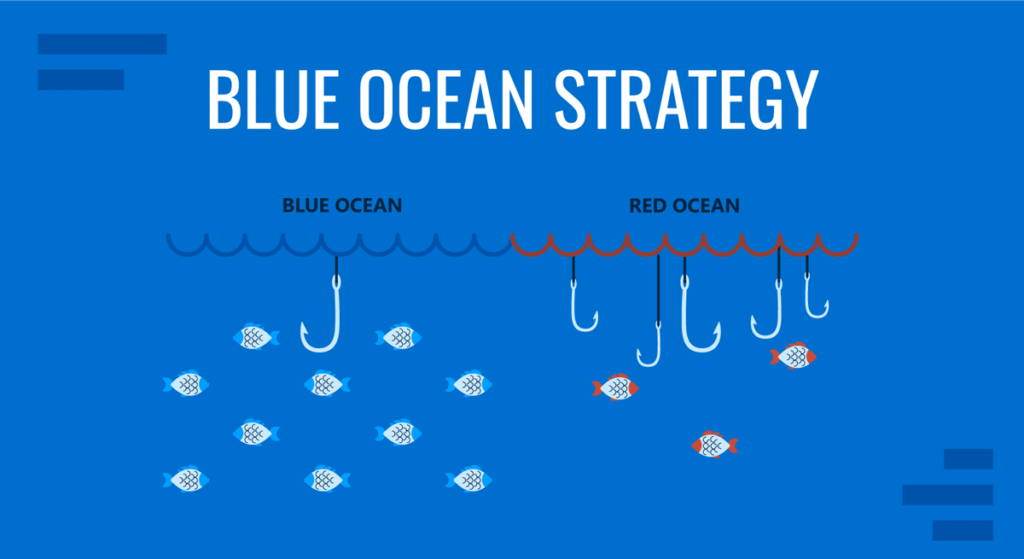 Blue Ocean Strategy - Book Summary