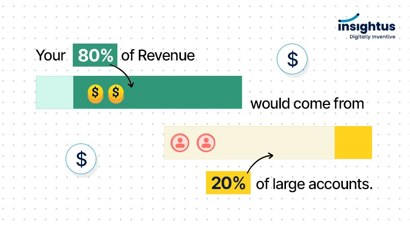 Your 80% of Revenue would come from 20% of large accounts.